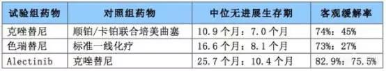肺癌患者的福音：非小细胞靶向药物前景如何？