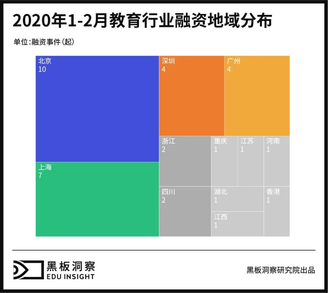 1～2月教育行业融资报告：35家企业共融资34亿，线上融资事件近8成