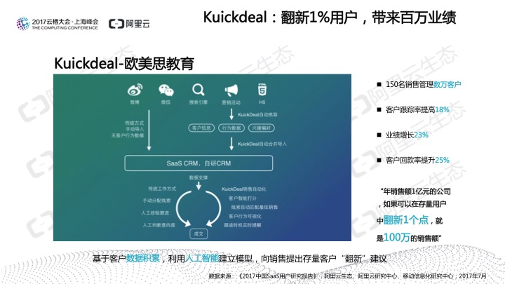 究竟谁在用SaaS？阿里云发布《2017中国SaaS用户研究报告》