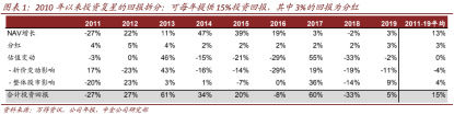 复星国际2019财报：占比最大的快乐业务很赚钱，时尚产业拖后腿