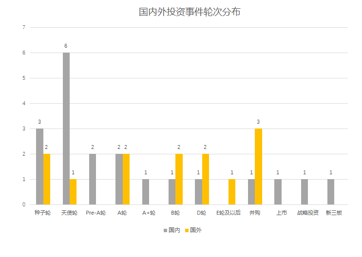 【每日投融资速递】共享单车“七彩单车”入局，Google 收购一家 VR 游戏开发商—— 2017.5.11