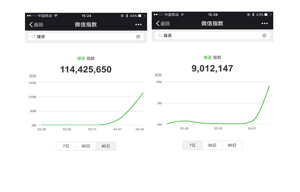 36氪视频｜采访手记：“雄安新区”中被忽略的容城县