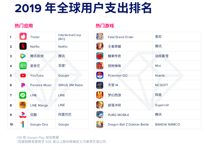 最前线 | App Annie年度预测报告出炉：移动仍是全球趋势，中国公司出海凶猛