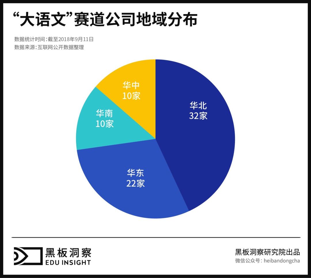 “大语文”赛道行业报告：74家公司同时竞争，赛道究竟挤不挤？