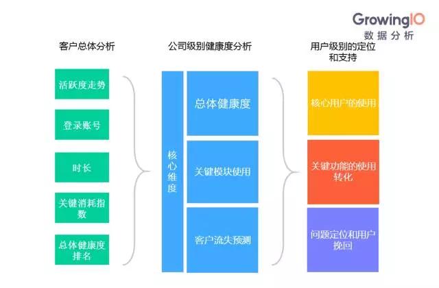 四步搭建企业服务数据分析体系