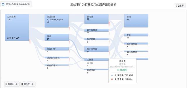 产品增长提速，把握两点