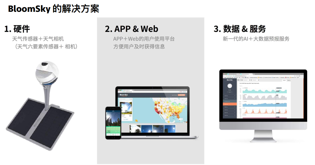 区块链应用 | 构建天气数据交易平台，WeatherBlock要将个人气象站变成“挖矿机”