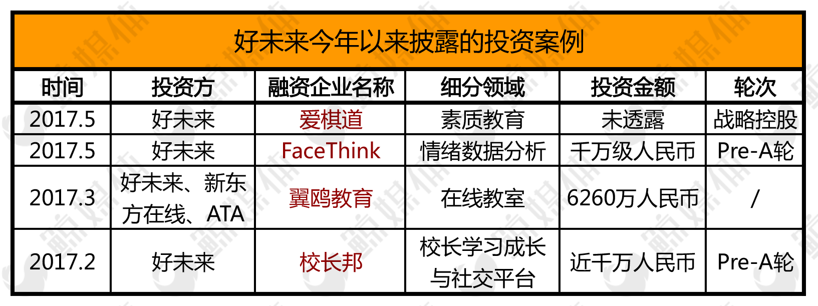 对话吴颖：好未来投资事业部与投资放缓背后的秘密