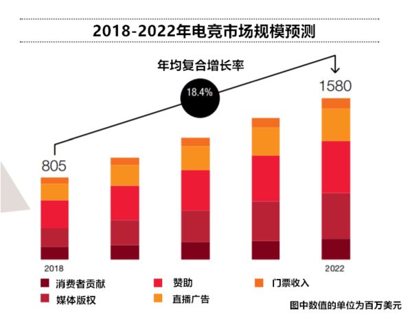 体育产业的年轻人冲击波