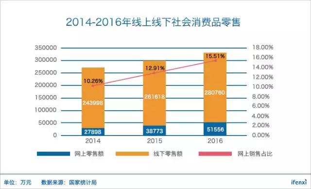 寺库估值不到4亿美元，这就是奢侈品电商的终局？