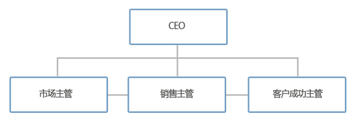 如何降低流失率、提高MRR？终极秘诀在这里