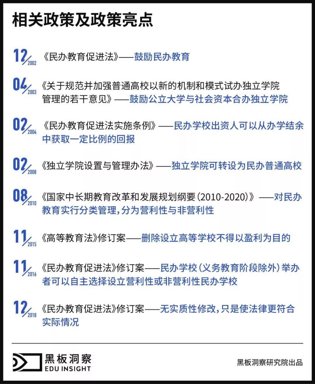 图解中国上市民办高校