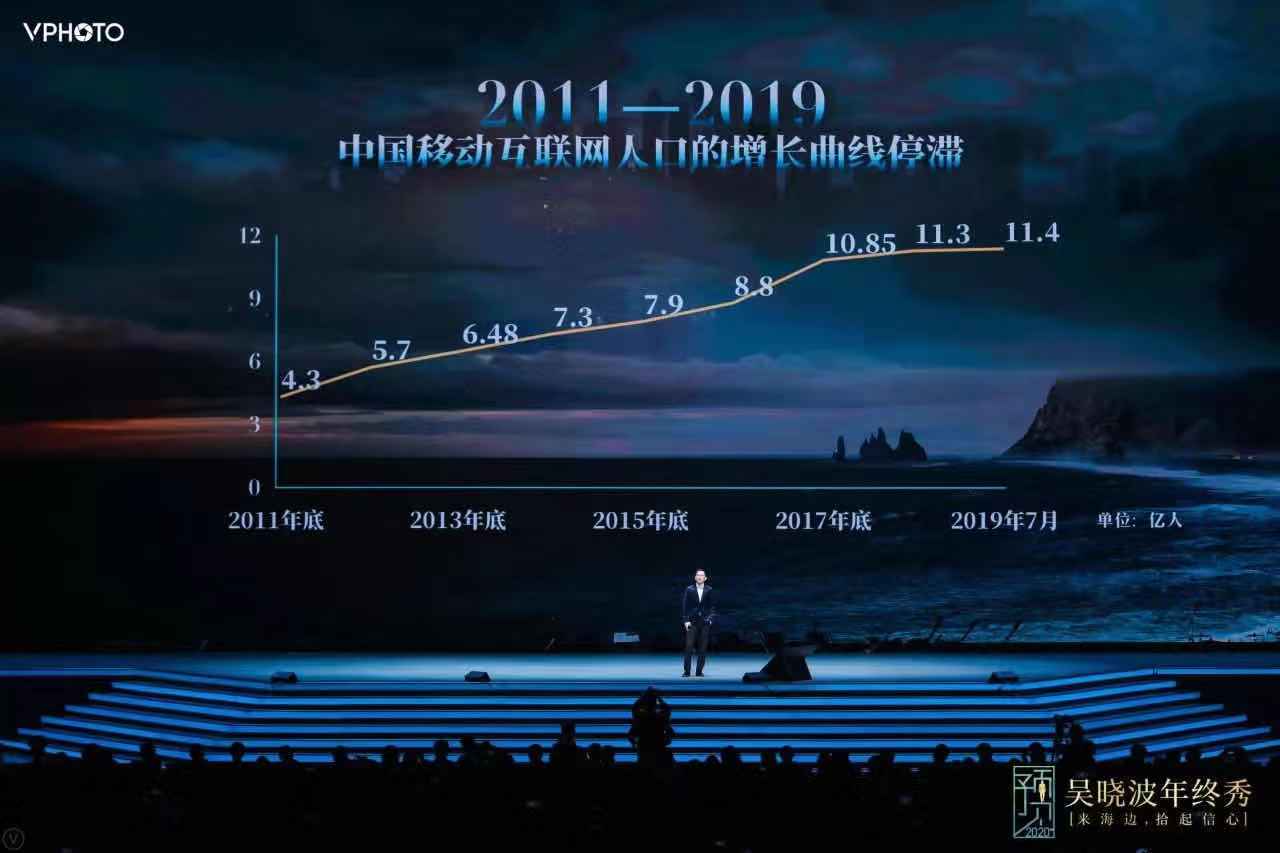 吴晓波：2019，中国的制造业、互联网、消费、创业处在必须进行自主创新的节点