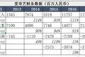 爱奇艺IPO背后隐匿的“囚徒困境”