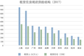 创投观察 | 供不应求？租赁市场的天平正在向消费者端倾斜