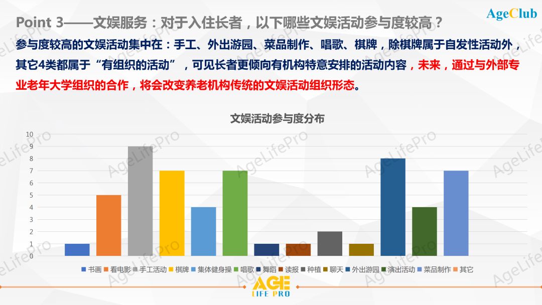 2020中高端养老机构客户画像深度洞察研究报告