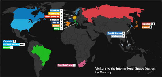 Description: iss_visitors_country