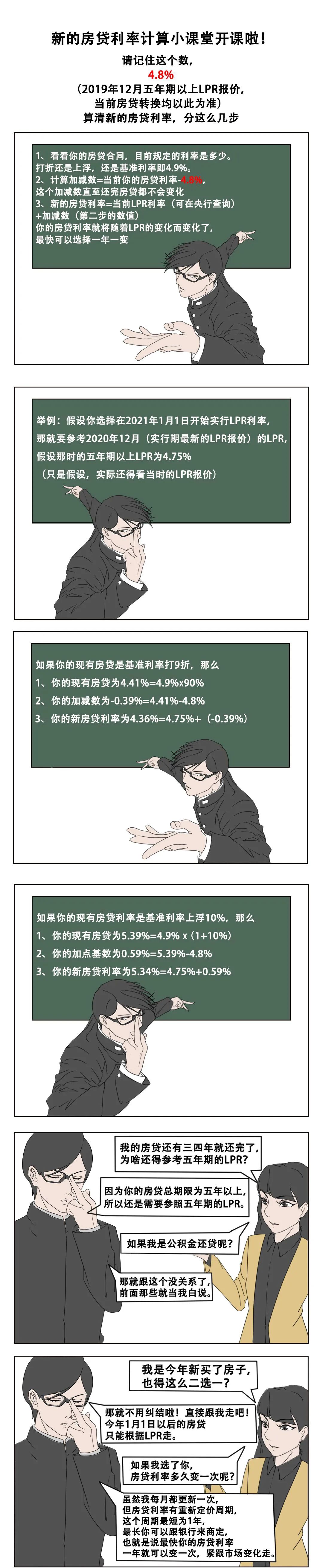 LPR来了，你的贷款合同可以重签了