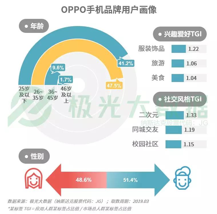 2019年Q1智能手机行业研究：苹果保有率跌至第三，华为和OPPO名列头两位