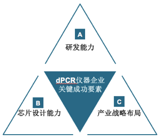 创丰研究 | 数字PCR行业深度研究报告
