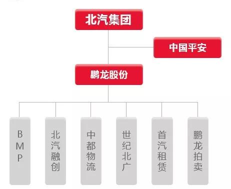 北汽新能源计划8月上市，“兄弟公司”已经等不及连忙加紧IPO