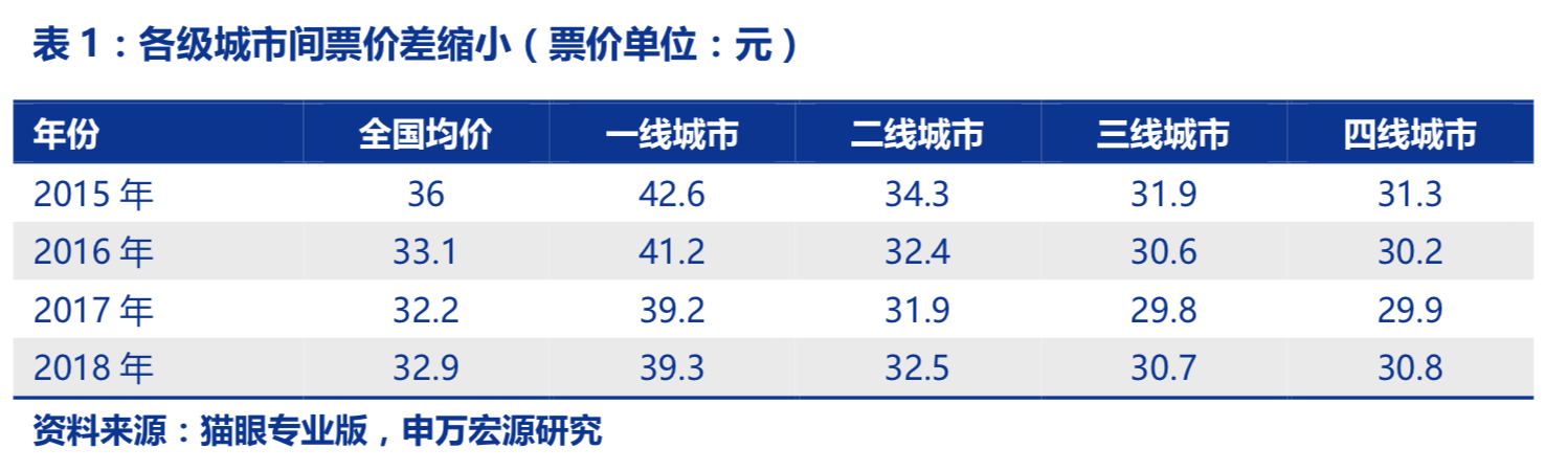 一张《复联4》零点场票价300块有错吗？