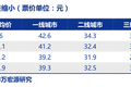 一张《复联4》零点场票价300块有错吗？
