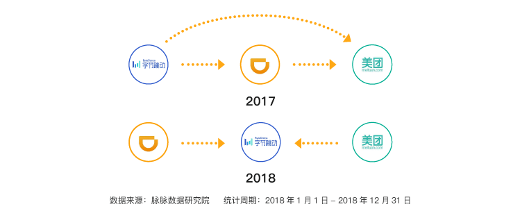 互联网人才流动报告2020：新BAT人才库形成，哪家人才平均年龄最大？