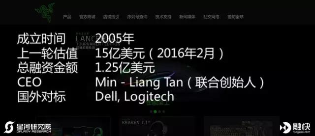 美国的互联网工具、在线教育和智能硬件市场有哪些独角兽？