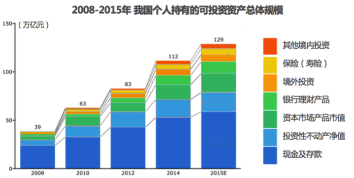 【调研】Beta理财师：专注金融销售工具，服务高端理财师市场