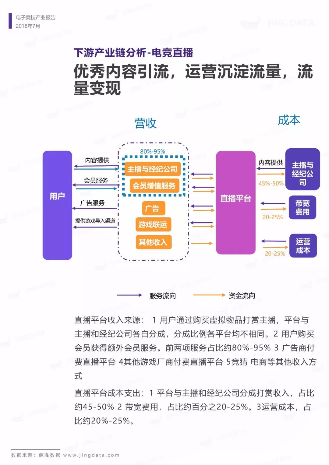 电子竞技产业报告：市场规模增长趋缓，移动端增长成趋势，如何布局下一个价值点？