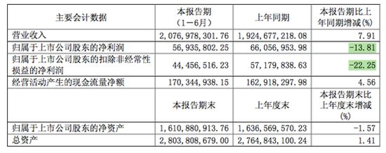 三江、阿里新零售试验：一场失败的合作？