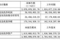 三江、阿里新零售试验：一场失败的合作？