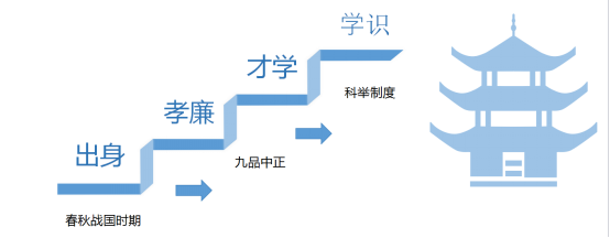 掌趣科技HRD夏海林：还有比120个月奖金更赚钱的工作