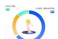 2020春季职场人求职调研：跳槽不涨薪，有64%的人可以接受
