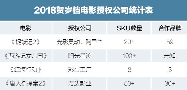 李宇春都去代言衍生品了，春节档靠卖货赚一个小目标有多难？