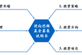Peter Thiel：创业投资逆向思维，如何发现独角兽