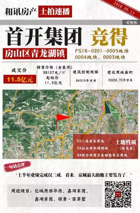 北京土地市场揽金47.9亿 中海29亿落子北京朝阳