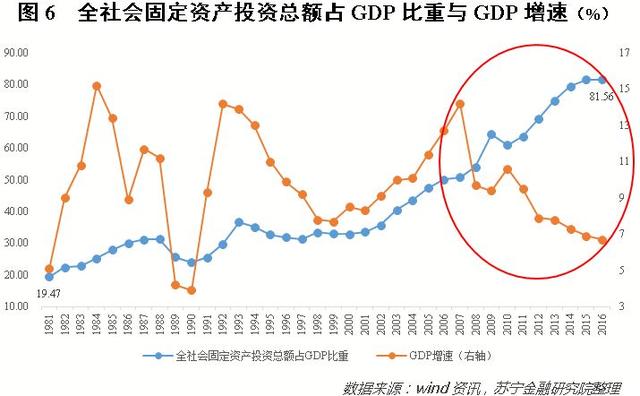 数据揭示真相：为什么这一轮消费升级是伪消费升级？