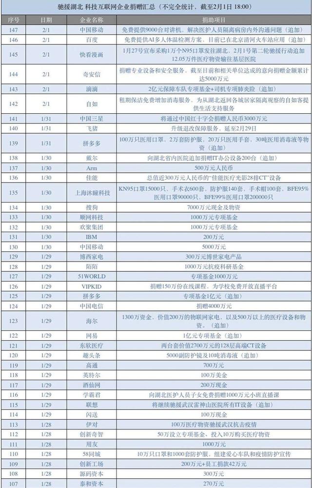 火神山医院11天交付惊呆世界：这场疫情背后的网络与科技