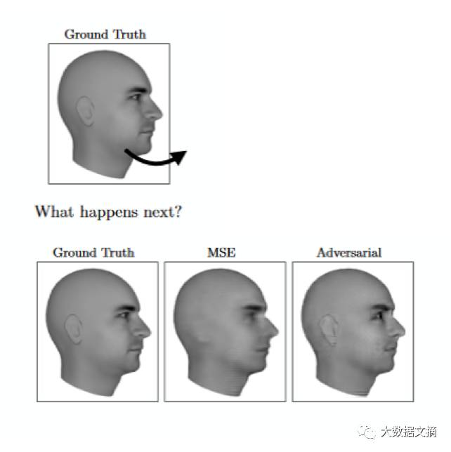 一文看懂生成式对抗网络GANs：介绍指南及前景展望