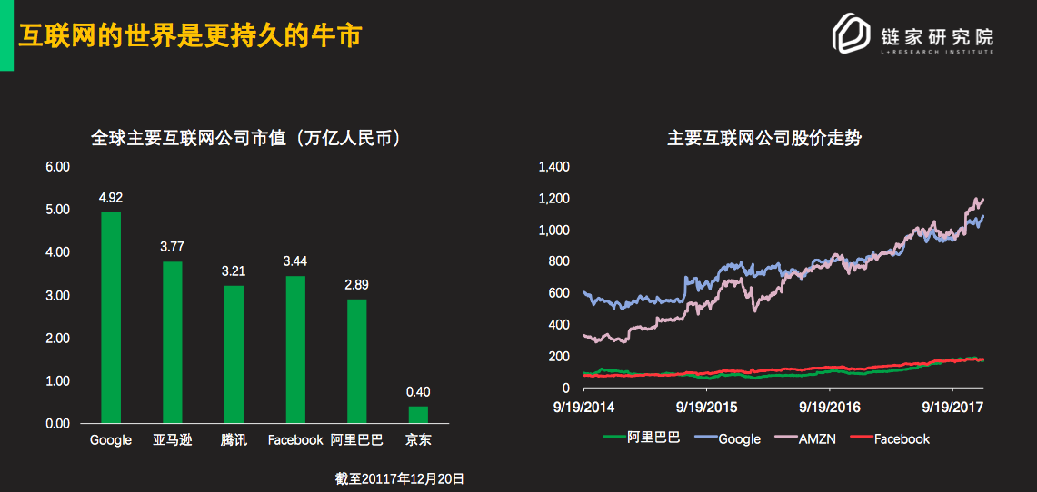 链家研究院院长杨现领：两个“10亿人”决定了2018年中国房地产走向“品质时代”