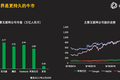 链家研究院院长杨现领：两个“10亿人”决定了2018年中国房地产走向“品质时代”