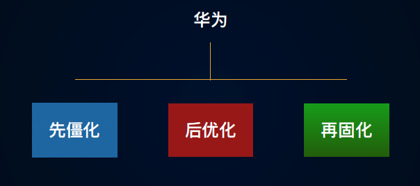 股权激励体系怎样构建最合适？这里有一篇详细的避坑指南