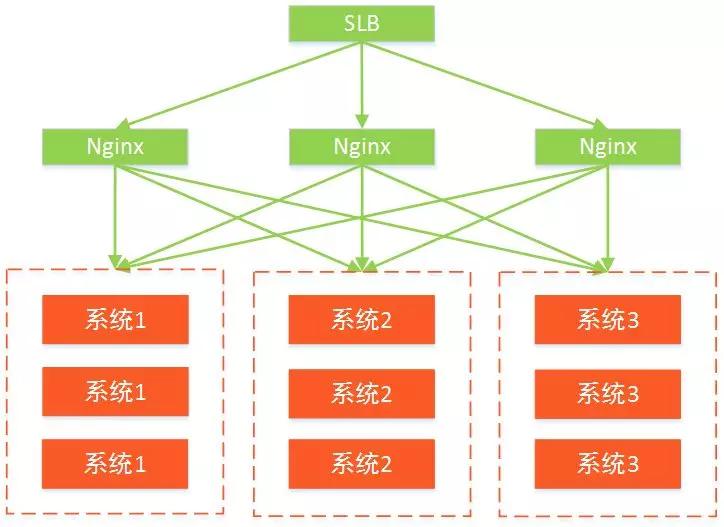 一家创业公司的5年架构变迁史