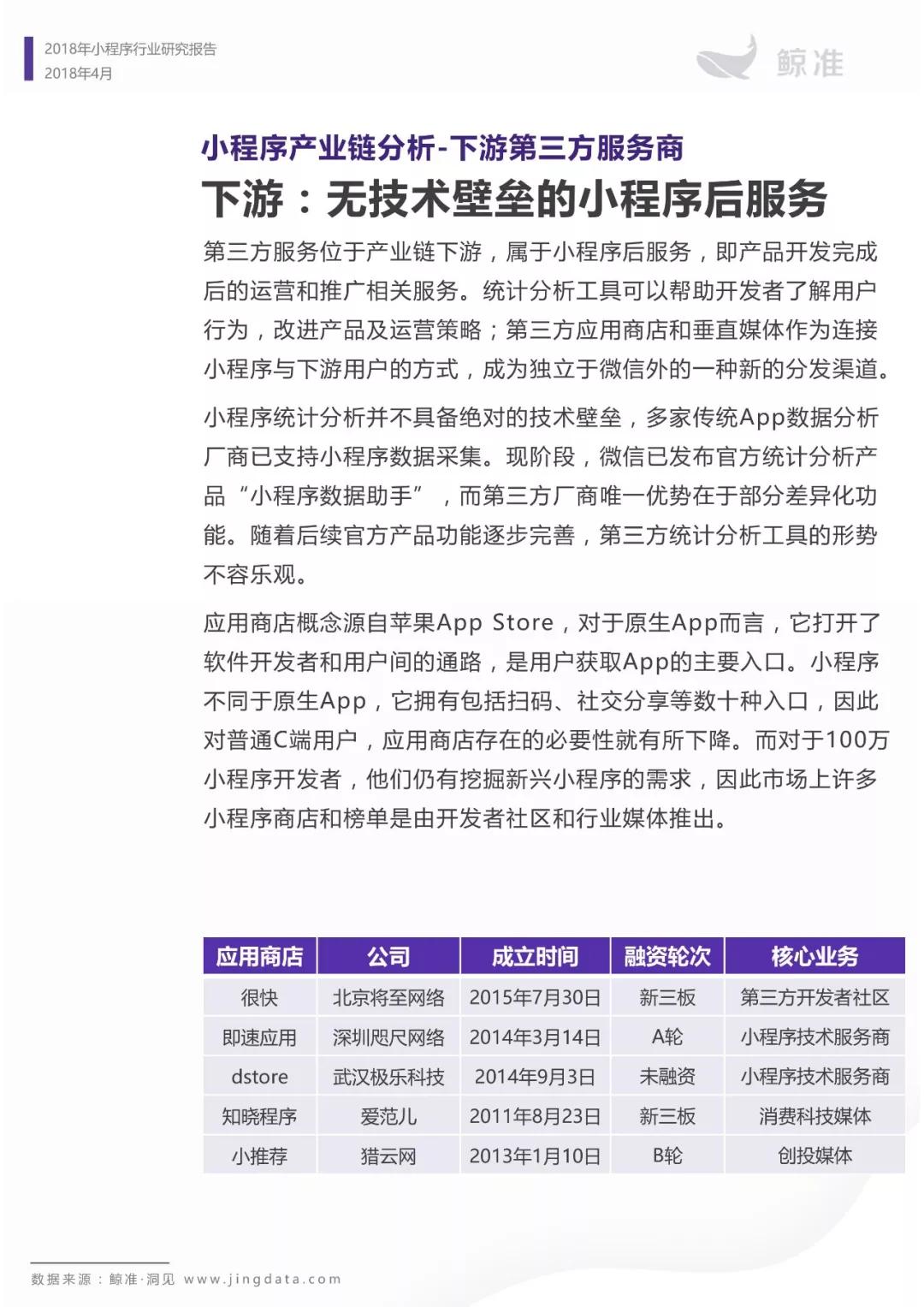 小程序月活占微信活跃用户总数三分之一，加入用户时间争夺战 | 小程序行业研究报告