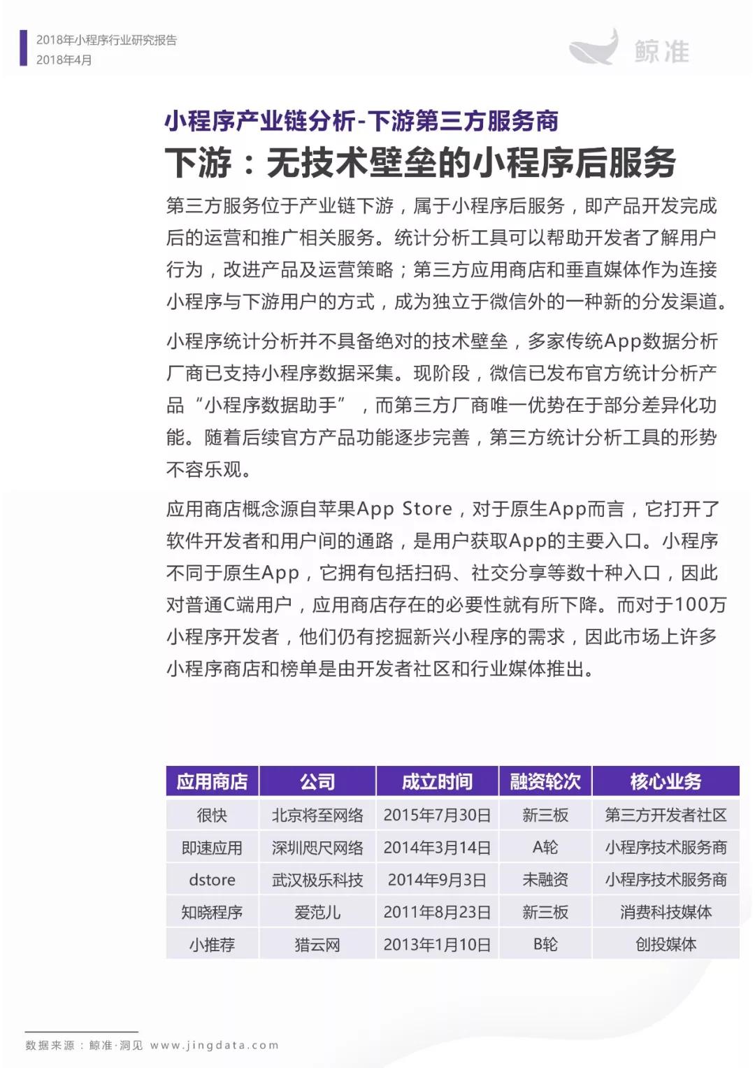 小程序月活占微信活跃用户总数三分之一，加入用户时间争夺战 | 小程序行业研究报告