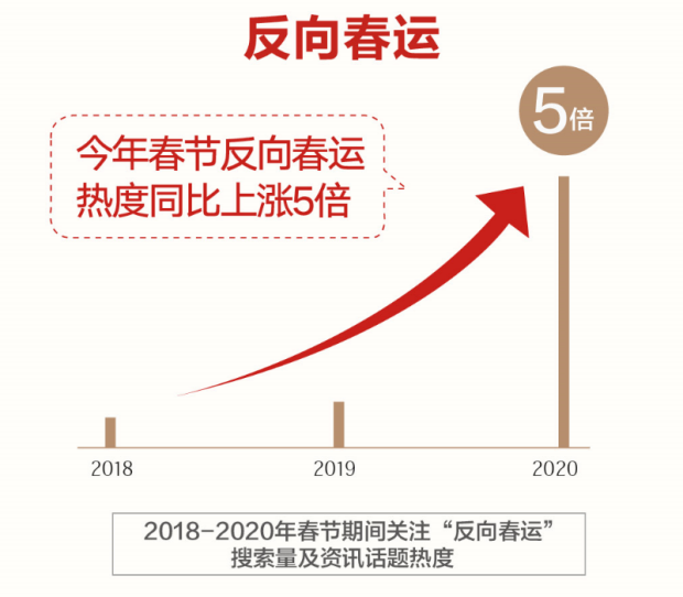 搜索大数据告诉你真相：这届年轻人有多么的“不诚实”