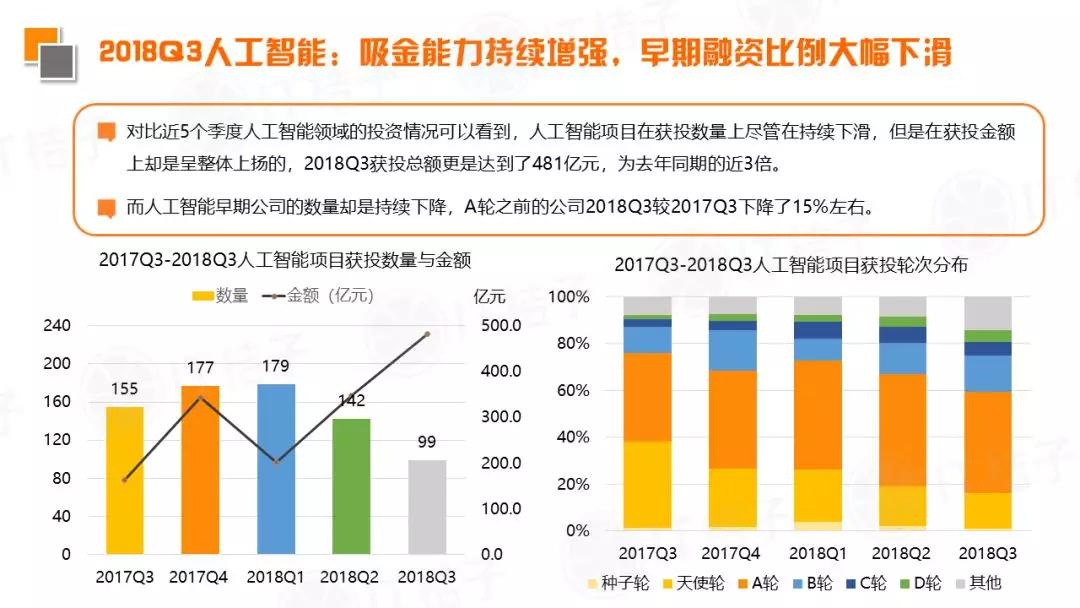 2018 Q3新经济领域并购事件同比翻倍，IPO公司数出新高