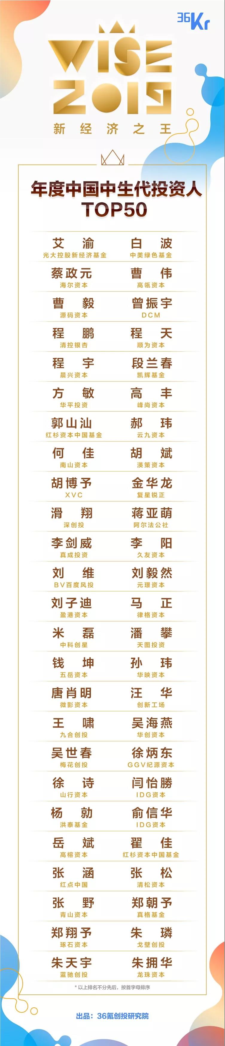 盈港资本荣获36氪「中国最具成长力私募股权投资机构Top10」，创始合伙人刘子迪上榜「中生代投资人 Top50」